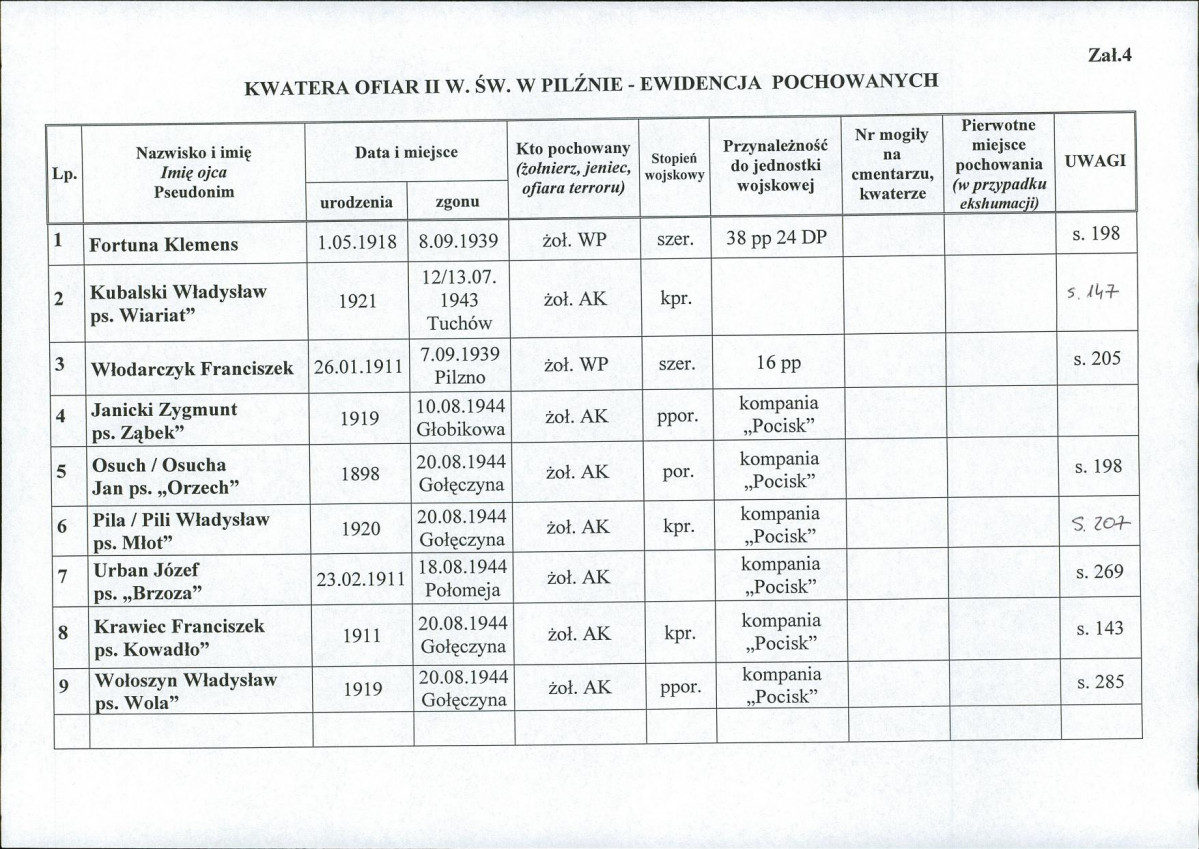 karta ewidencyjna, skan nr 3