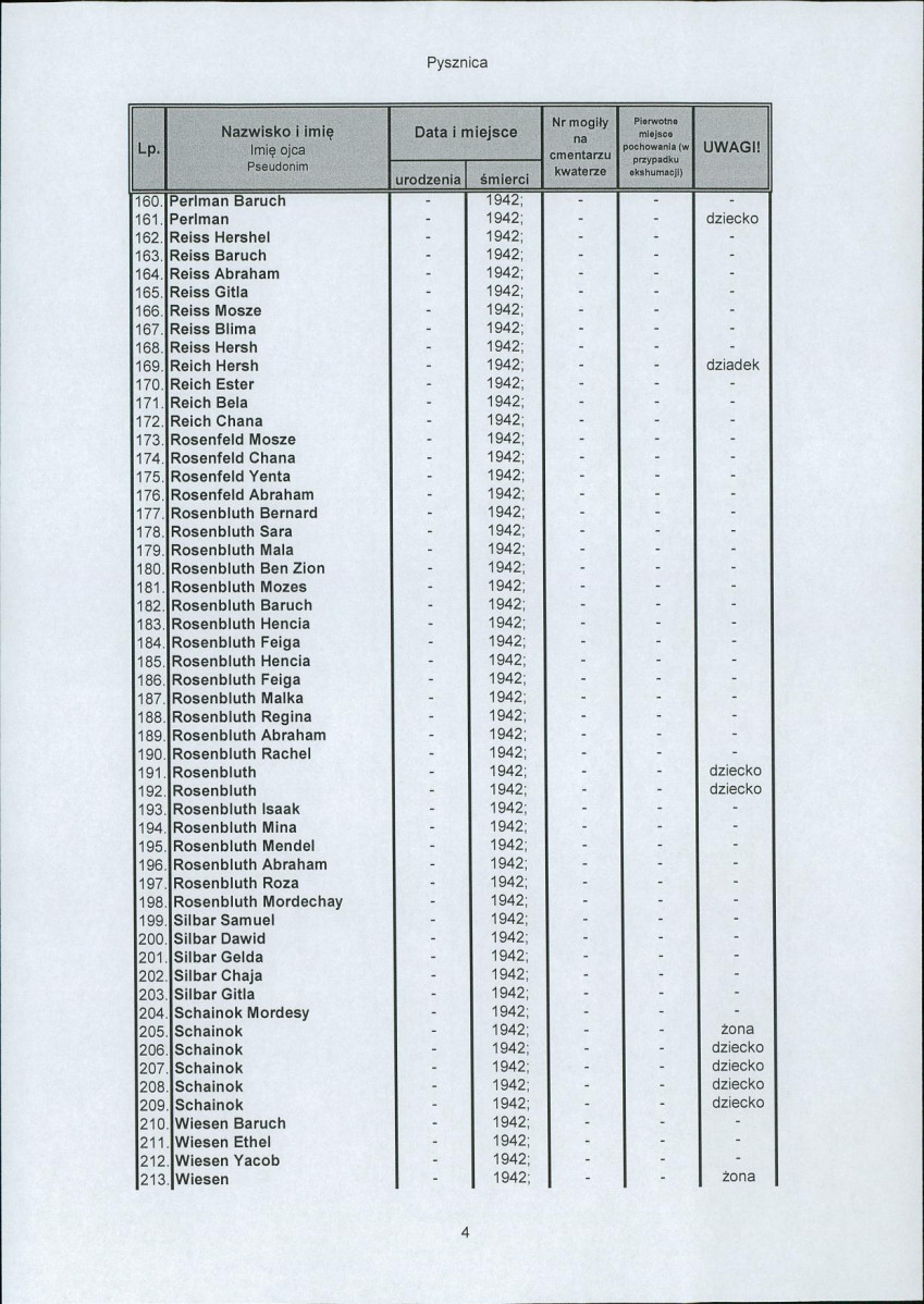 karta ewidencyjna, skan nr 6