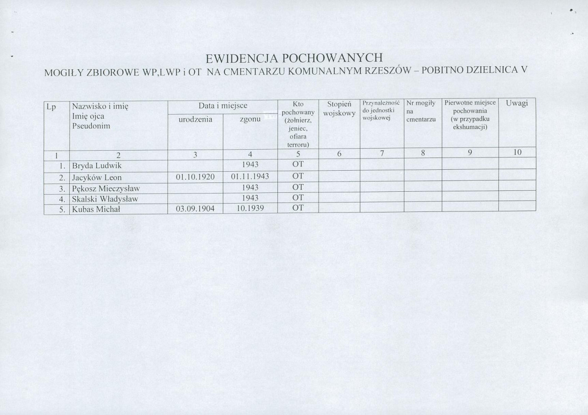karta ewidencyjna, skan nr 2