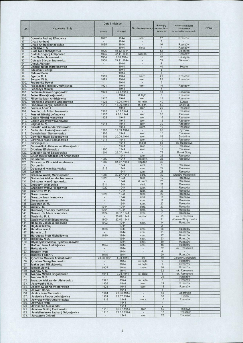 karta ewidencyjna, skan nr 4