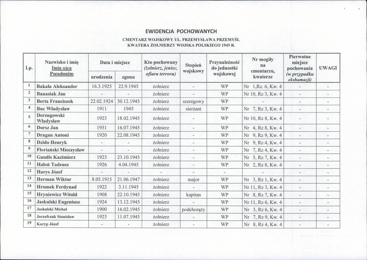 karta ewidencyjna, skan nr 3