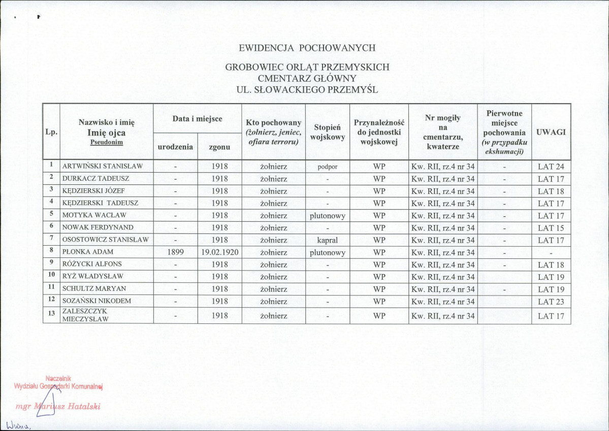 karta ewidencyjna, skan nr 3