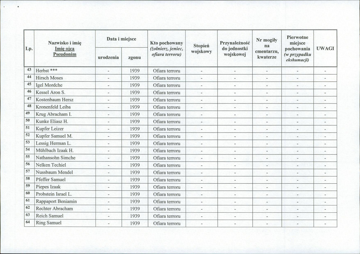 karta ewidencyjna, skan nr 5
