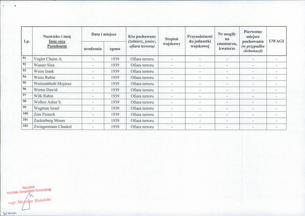 karta ewidencyjna, skan nr 7