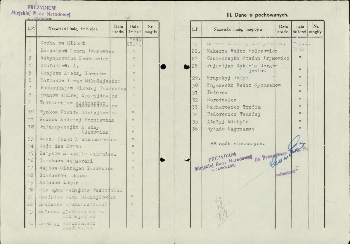 karta ewidencyjna, skan nr 3