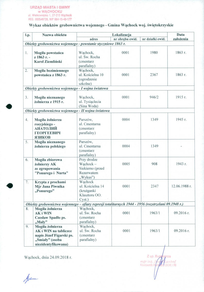 karta ewidencyjna, skan nr 5