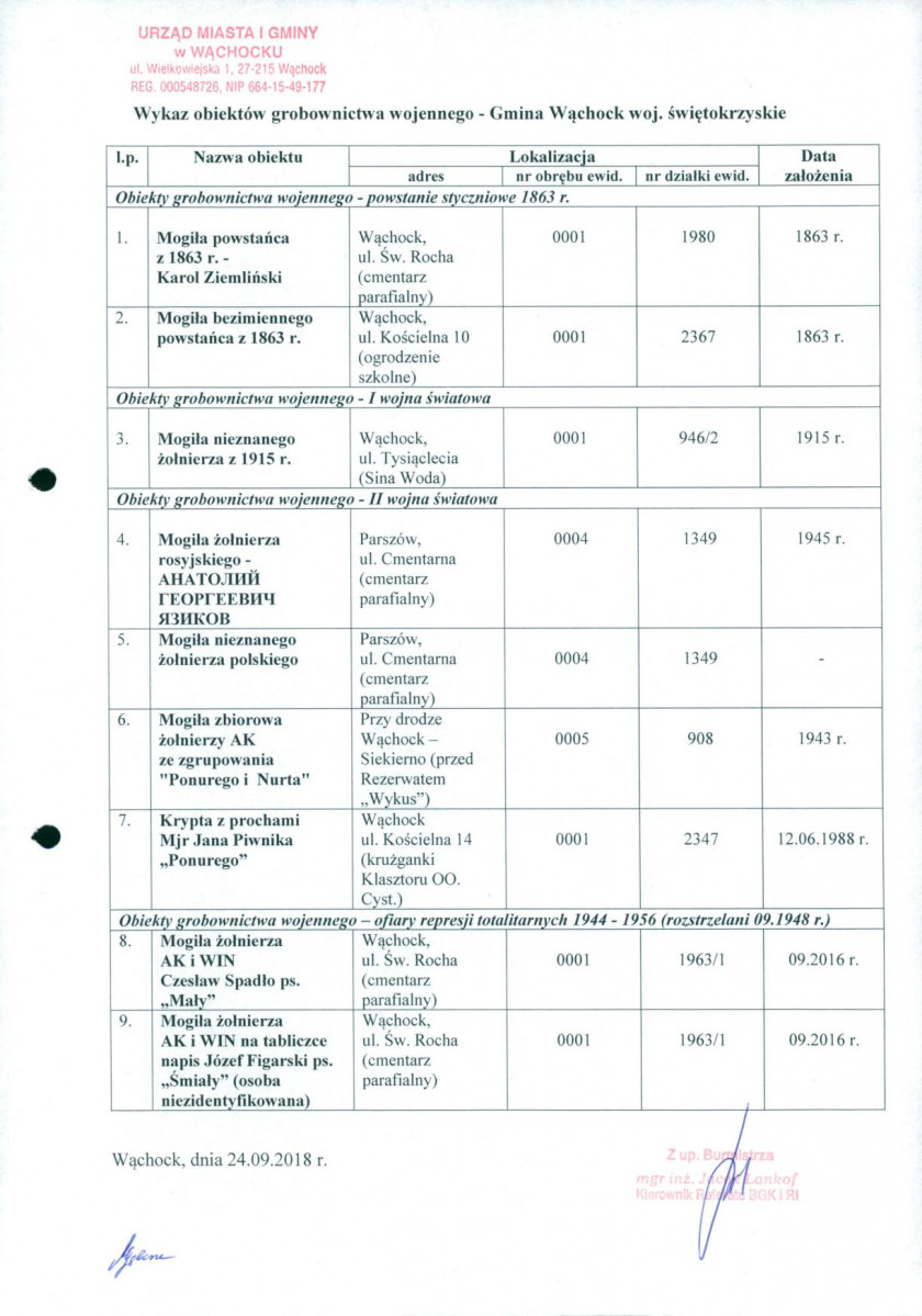karta ewidencyjna, skan nr 5