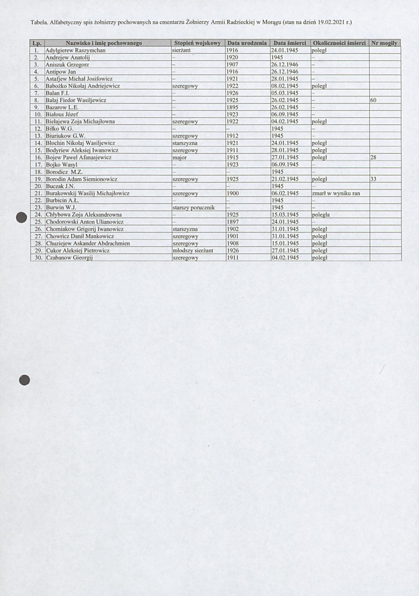 karta ewidencyjna, skan nr 3