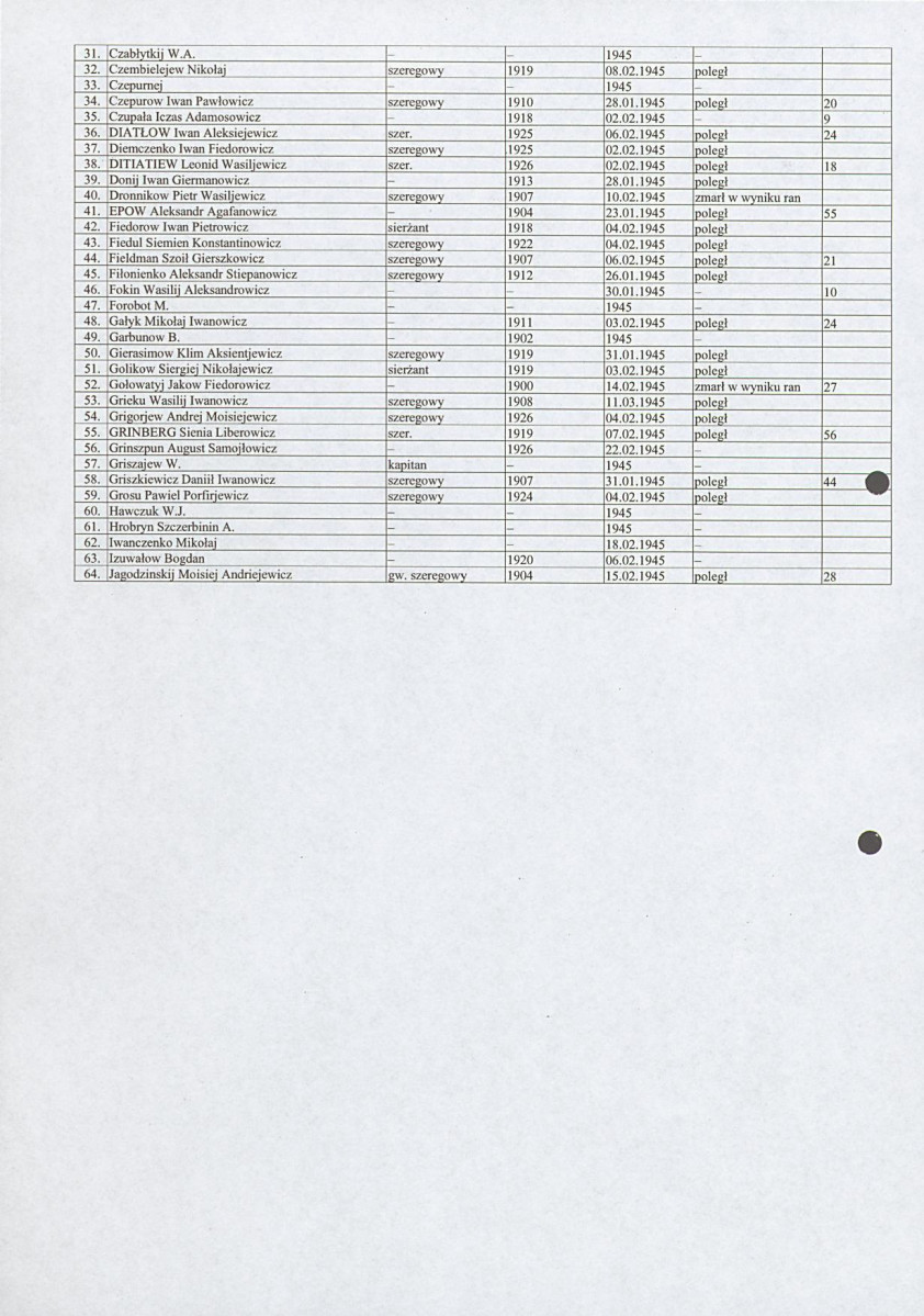 karta ewidencyjna, skan nr 4