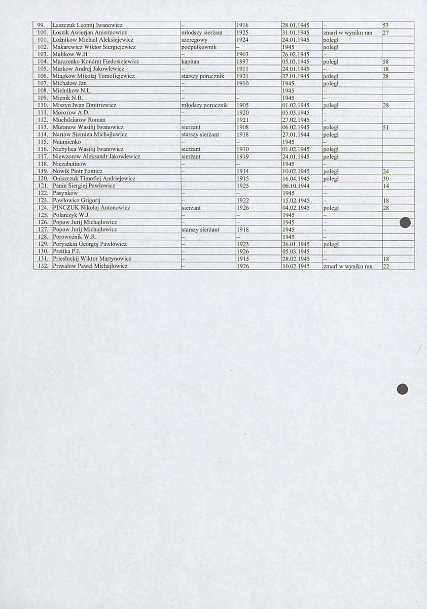 karta ewidencyjna, skan nr 6