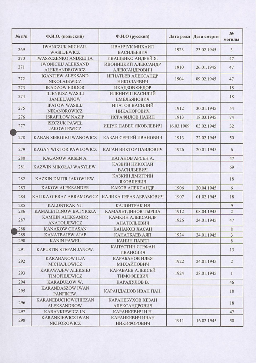karta ewidencyjna, skan nr 13