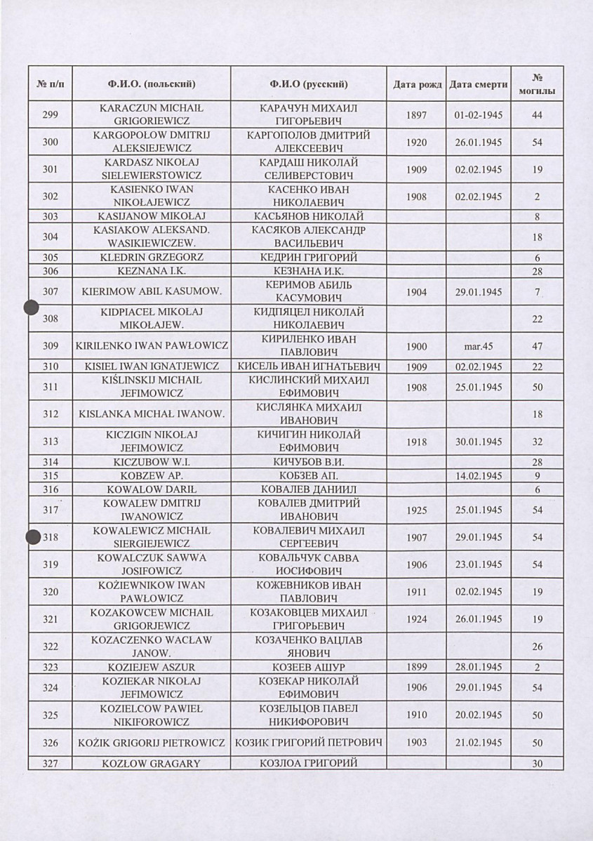 karta ewidencyjna, skan nr 14