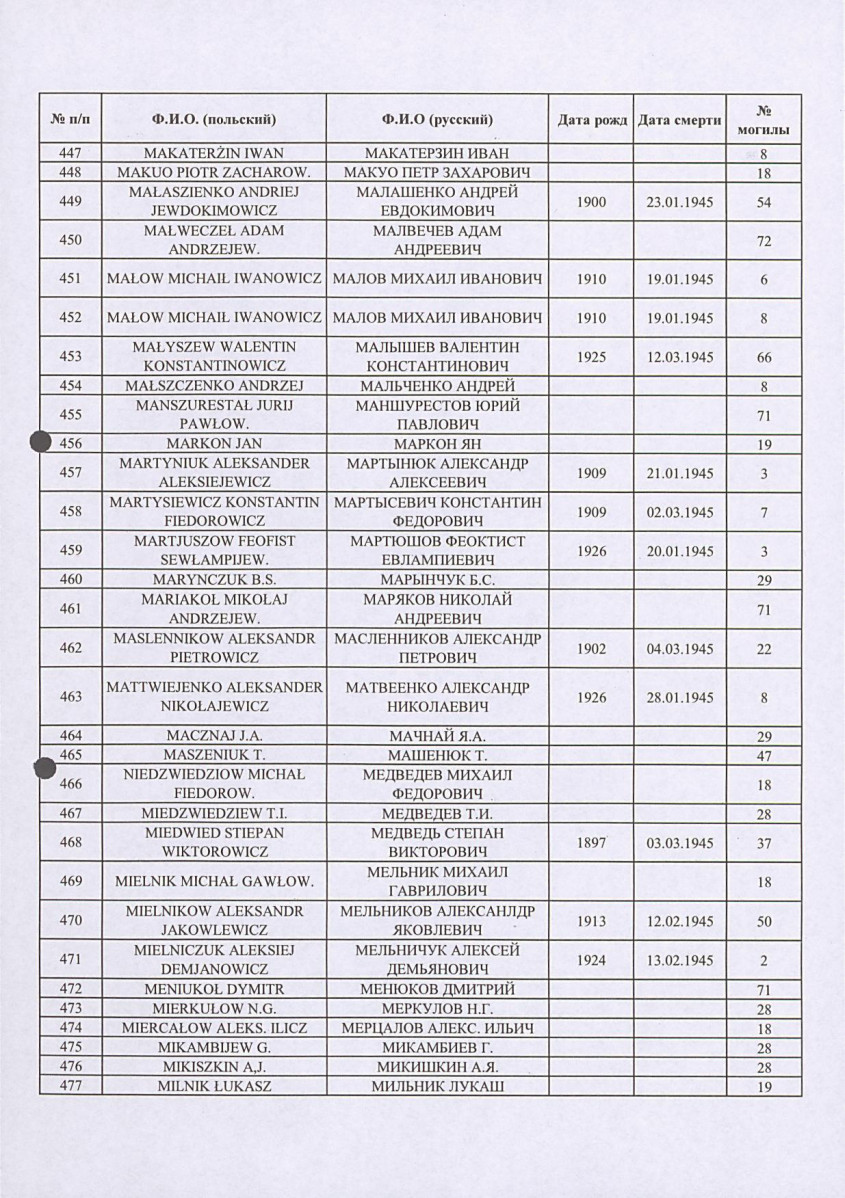 karta ewidencyjna, skan nr 19