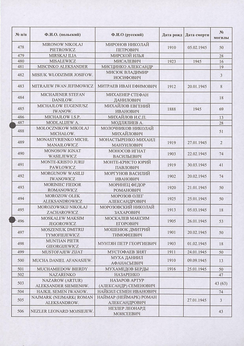 karta ewidencyjna, skan nr 20