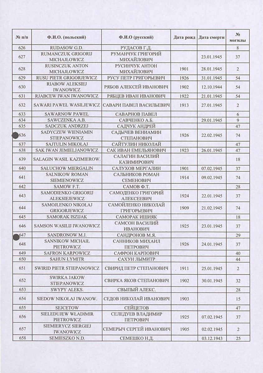 karta ewidencyjna, skan nr 25