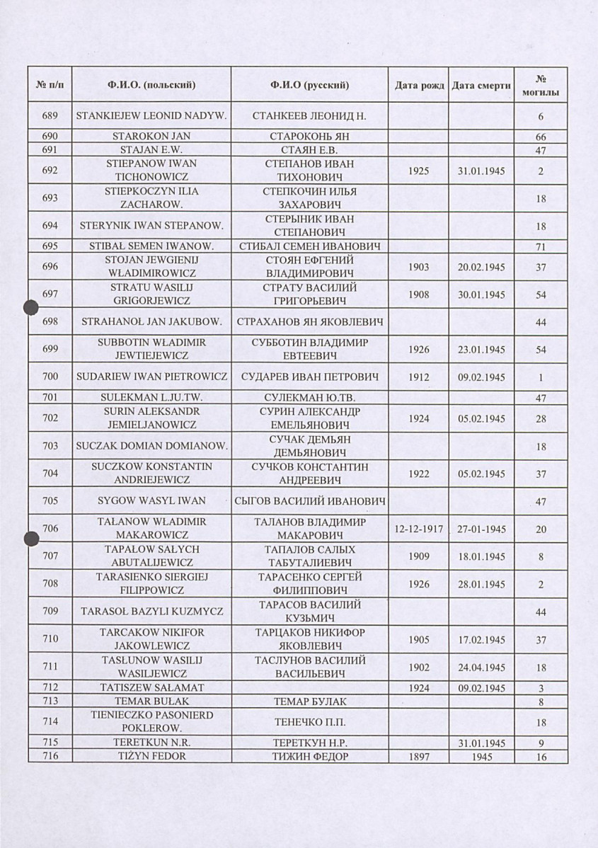 karta ewidencyjna, skan nr 27