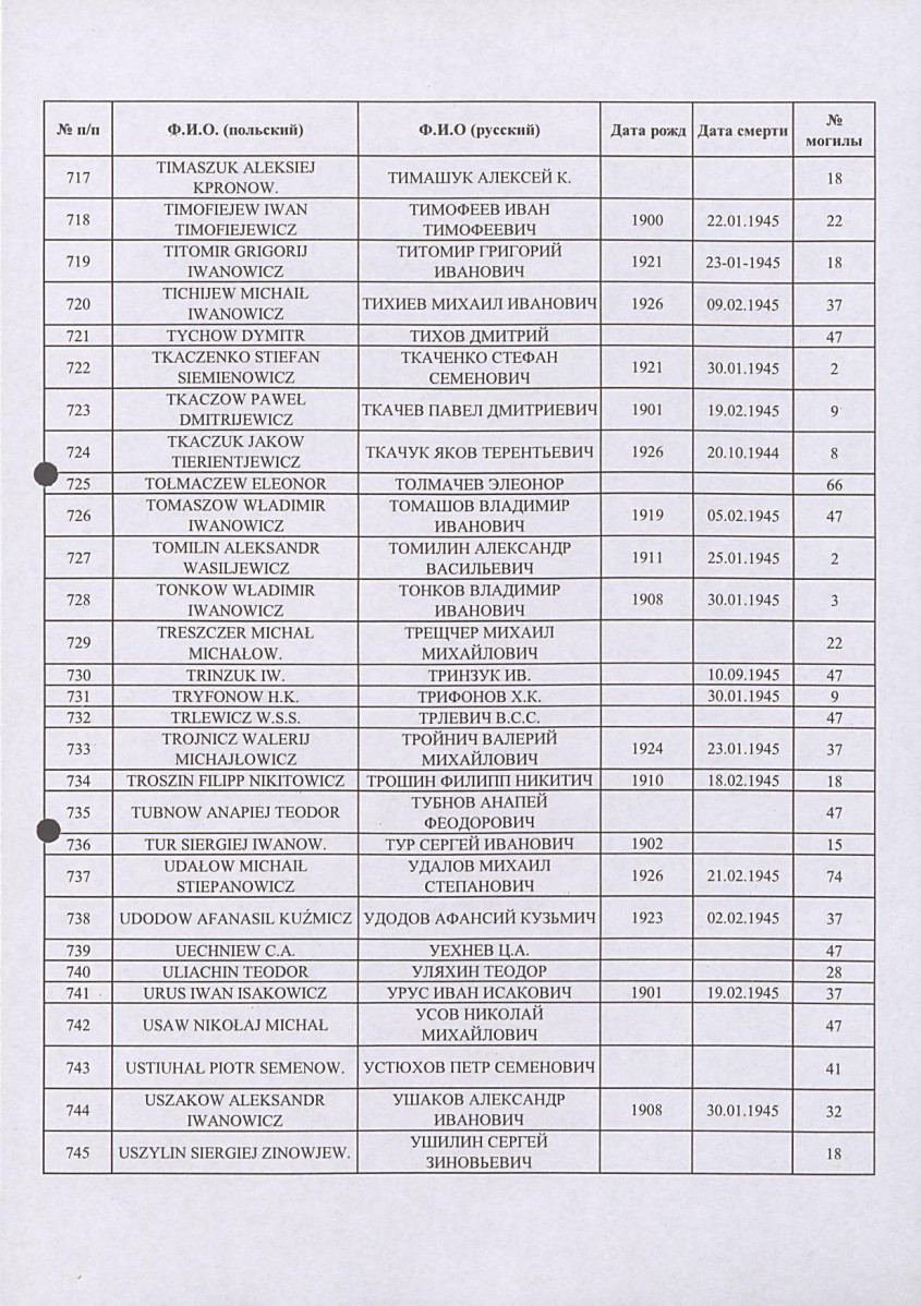 karta ewidencyjna, skan nr 28