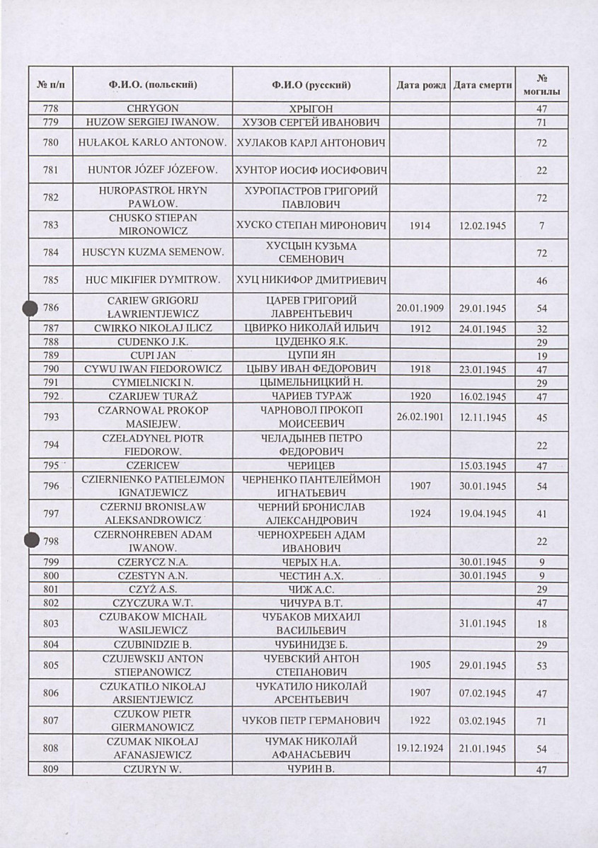 karta ewidencyjna, skan nr 30