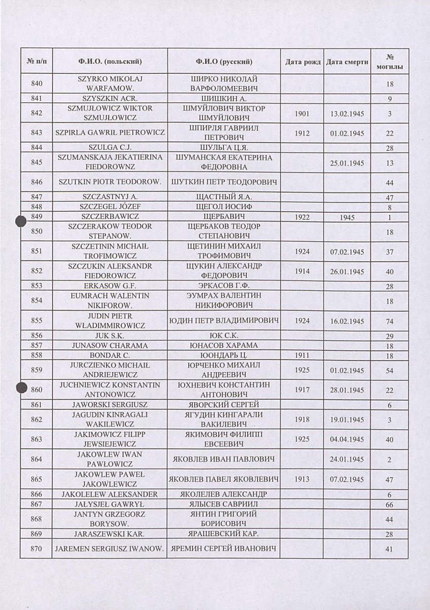 karta ewidencyjna, skan nr 32