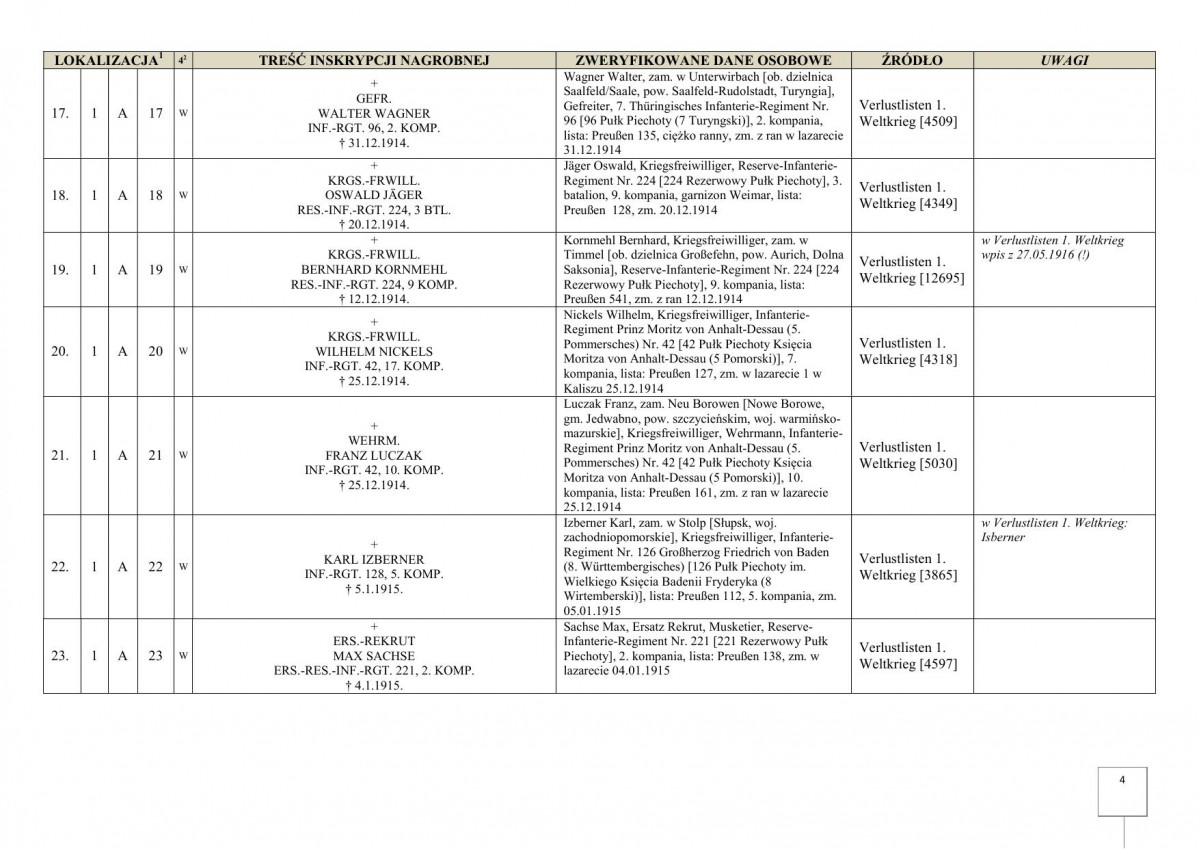 karta ewidencyjna, skan nr 6