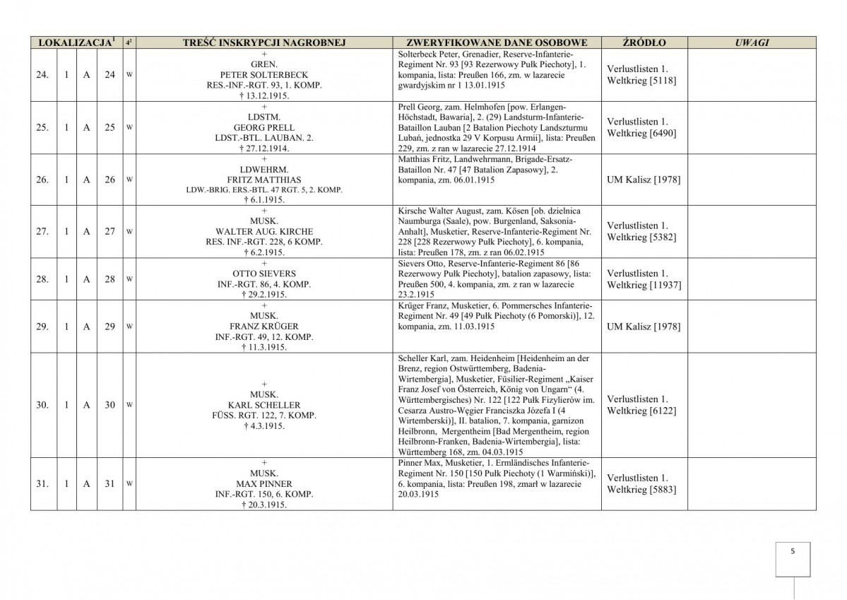 karta ewidencyjna, skan nr 7