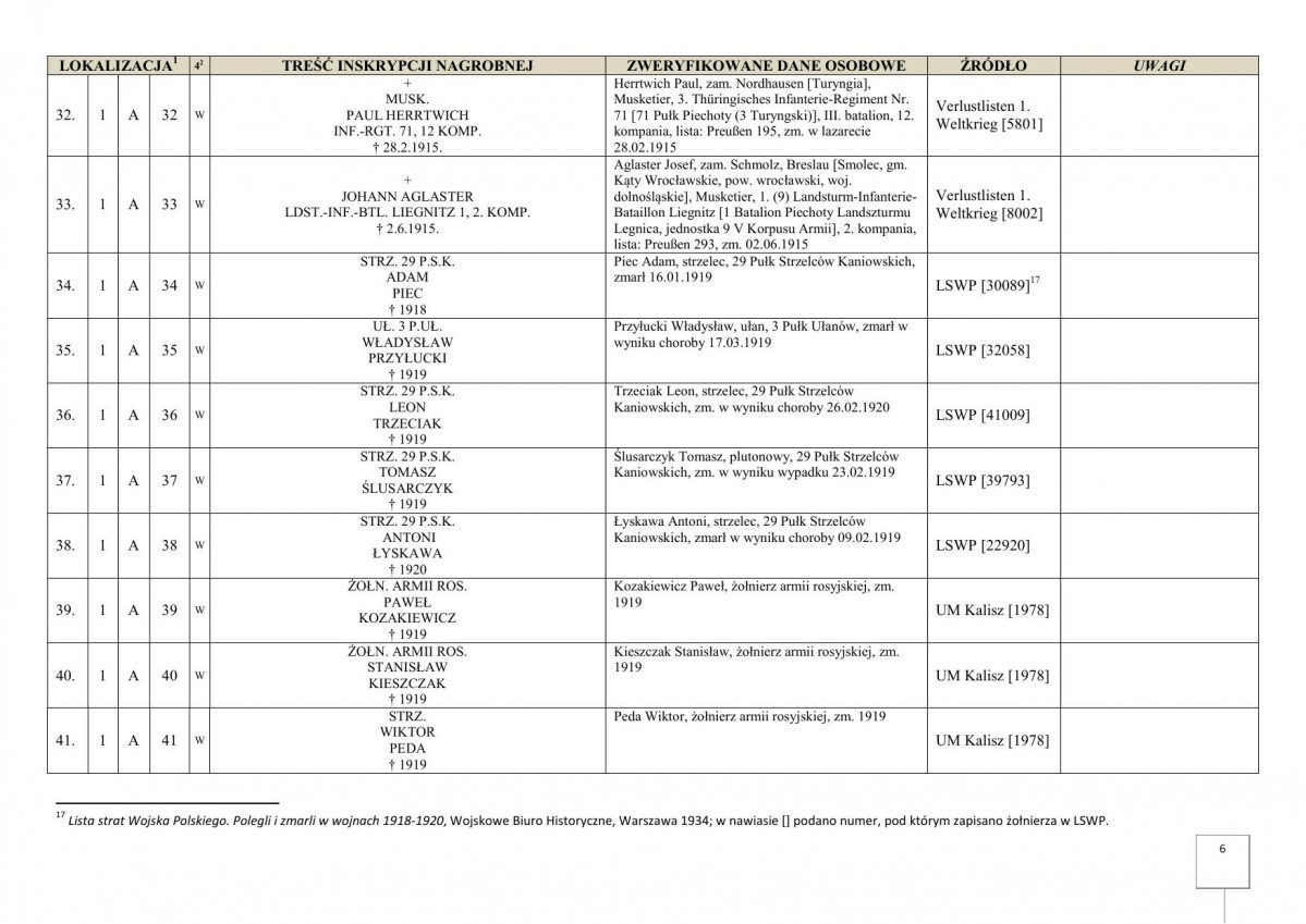 karta ewidencyjna, skan nr 8