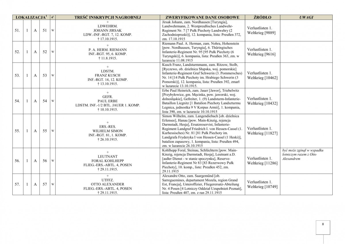 karta ewidencyjna, skan nr 10