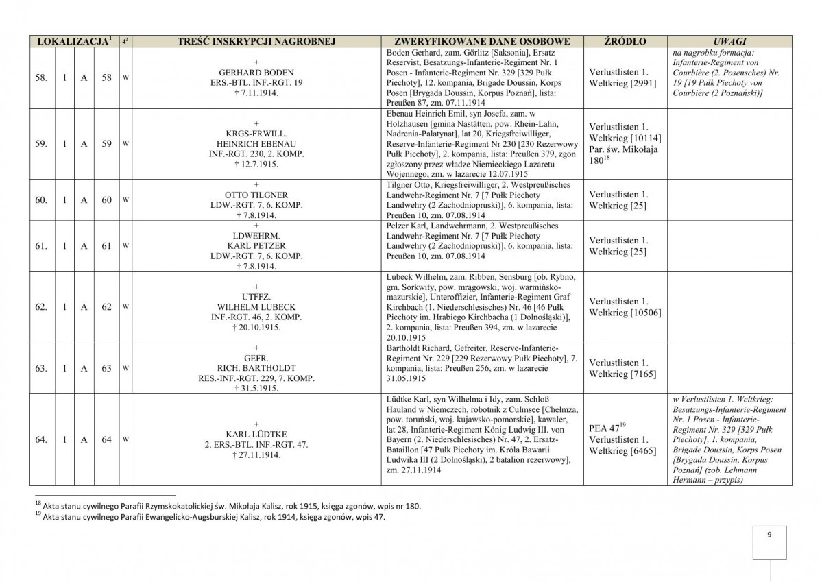 karta ewidencyjna, skan nr 11
