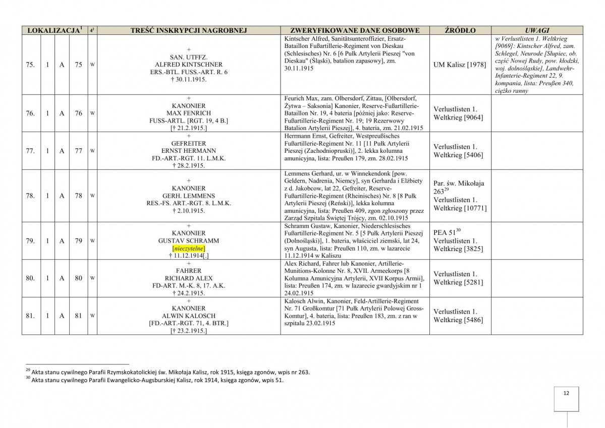 karta ewidencyjna, skan nr 14