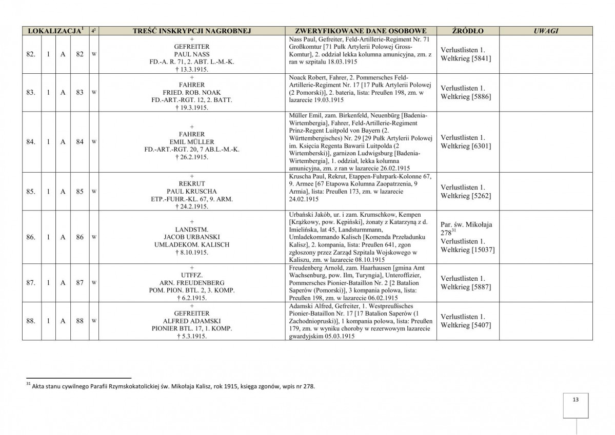 karta ewidencyjna, skan nr 15