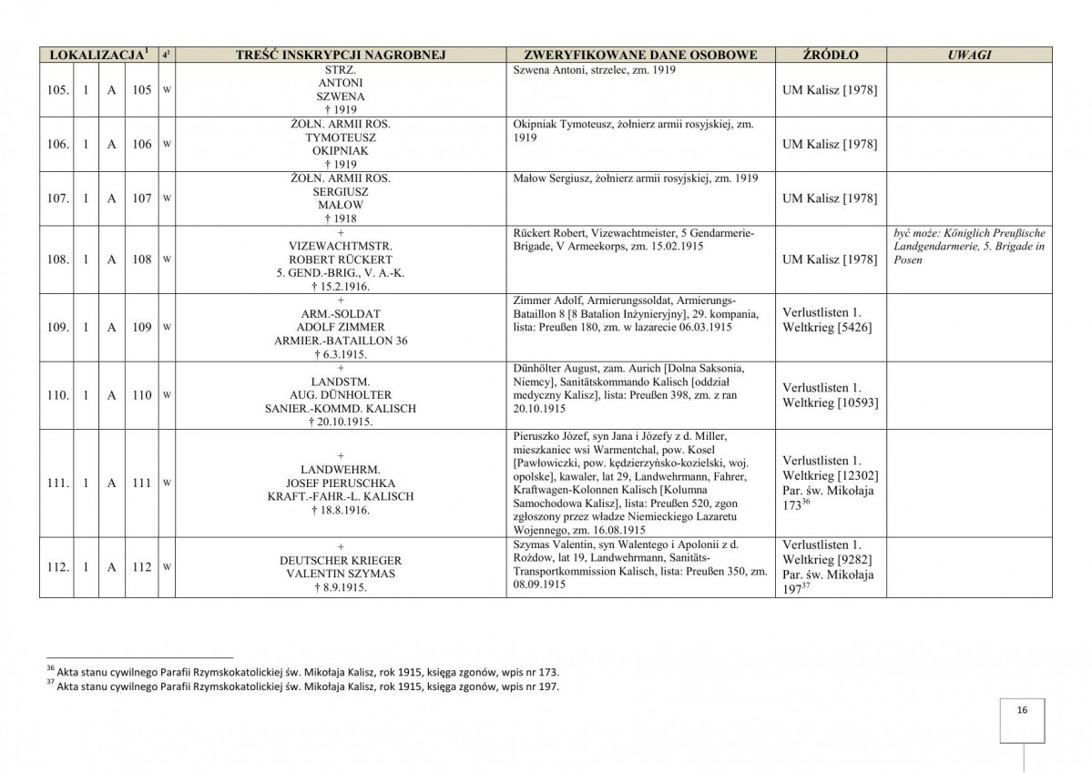 karta ewidencyjna, skan nr 18