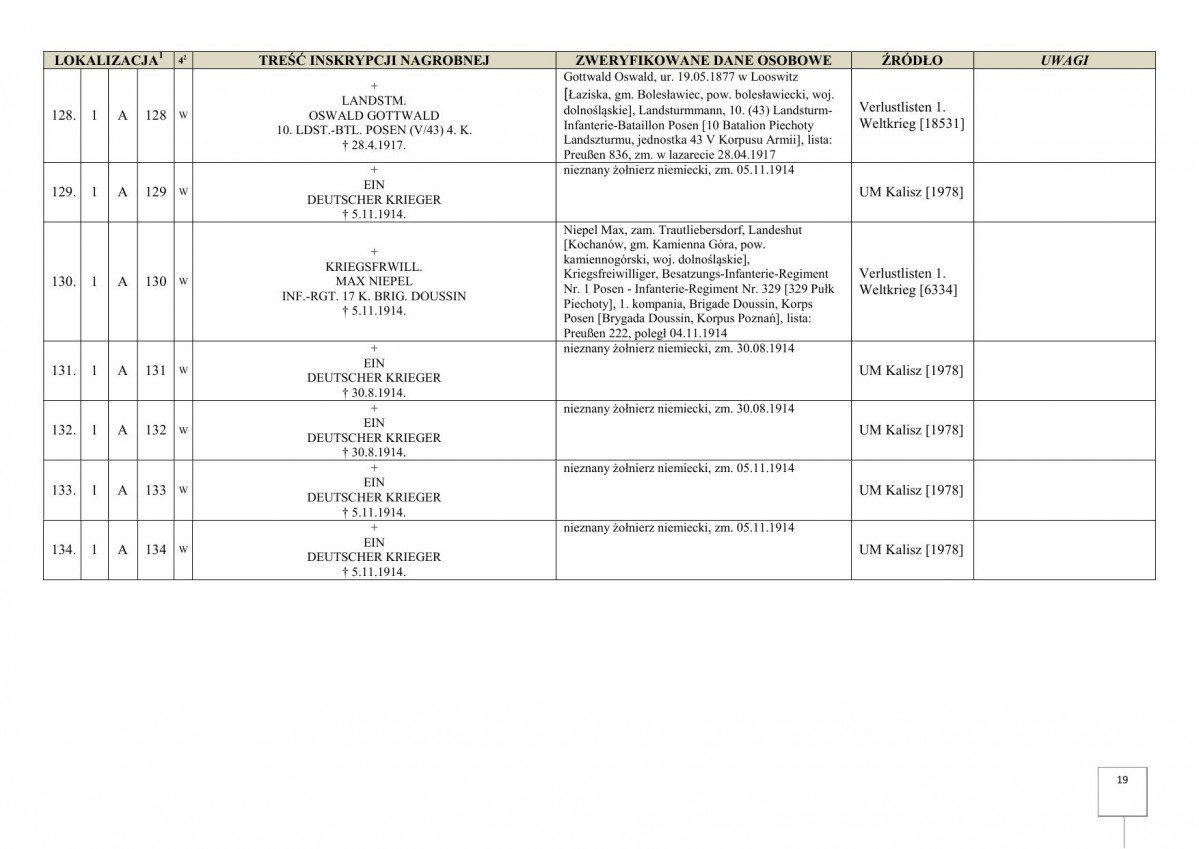 karta ewidencyjna, skan nr 21