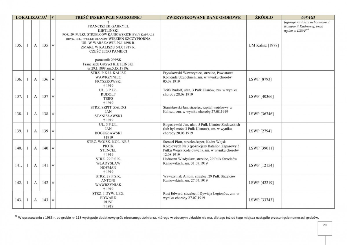 karta ewidencyjna, skan nr 22