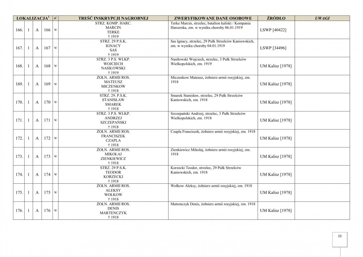 karta ewidencyjna, skan nr 25
