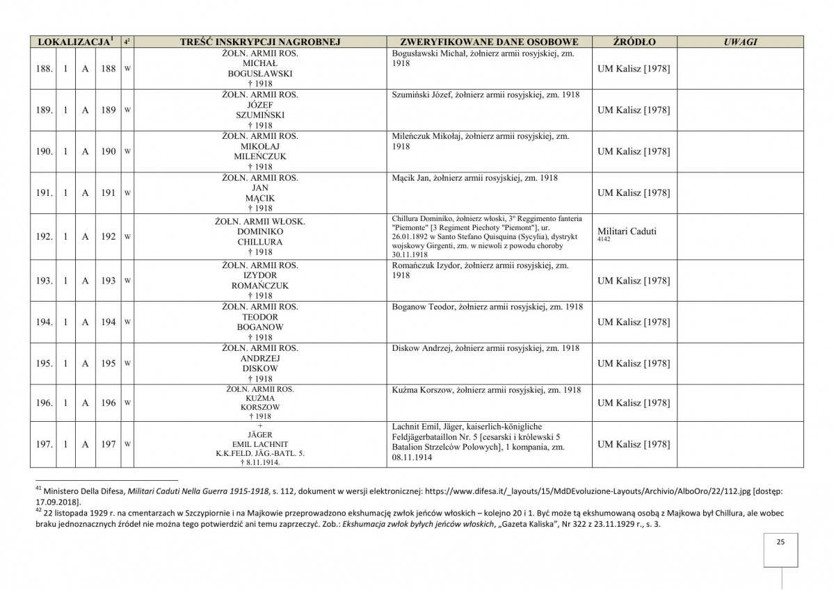 karta ewidencyjna, skan nr 27