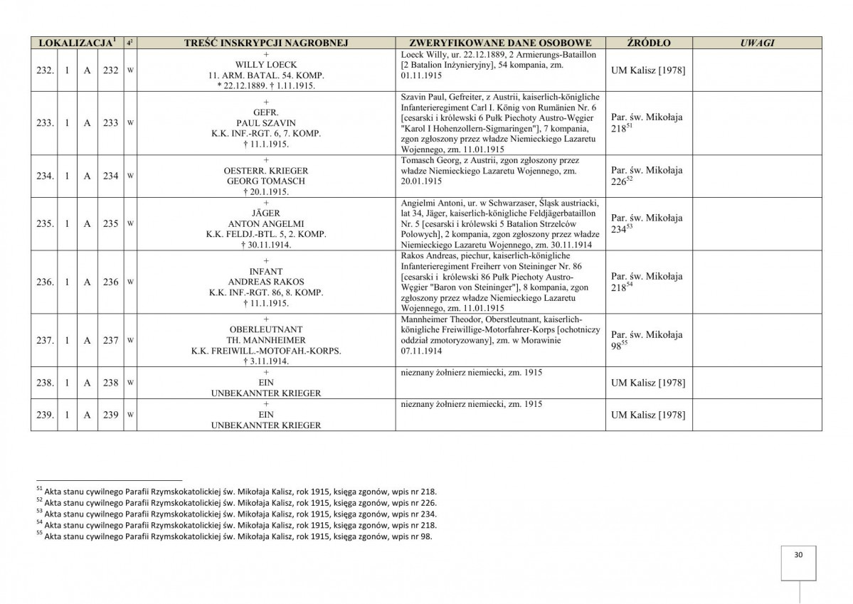 karta ewidencyjna, skan nr 32