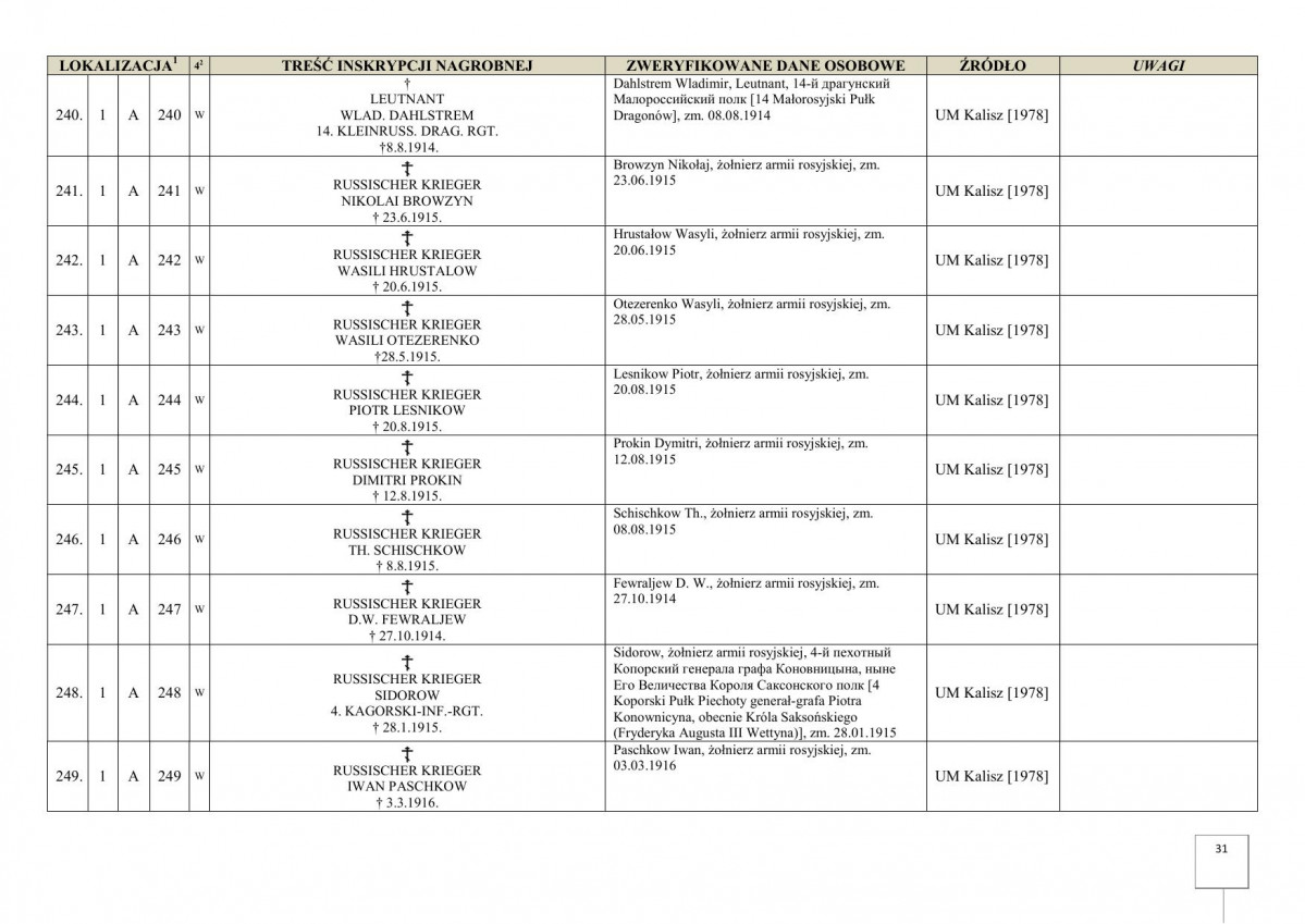 karta ewidencyjna, skan nr 33