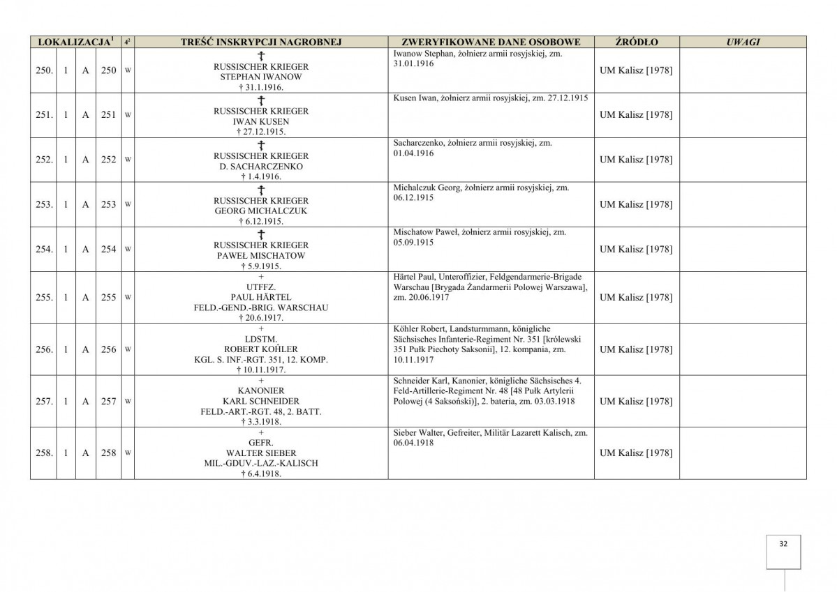 karta ewidencyjna, skan nr 34