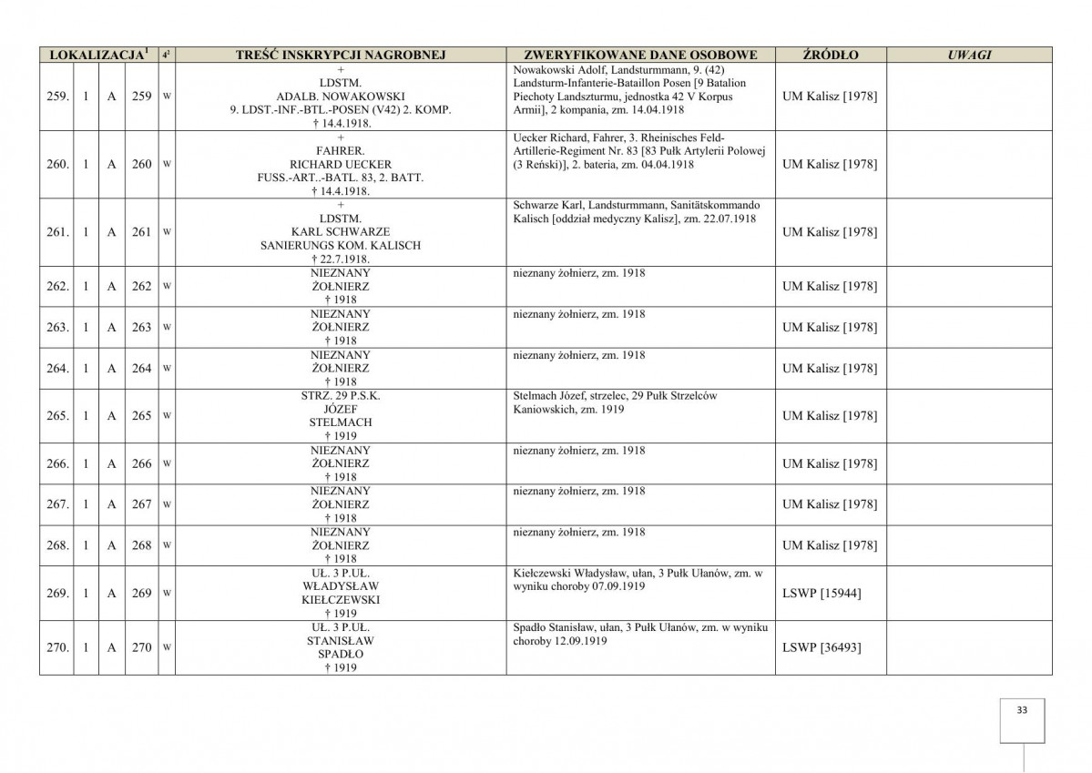 karta ewidencyjna, skan nr 35