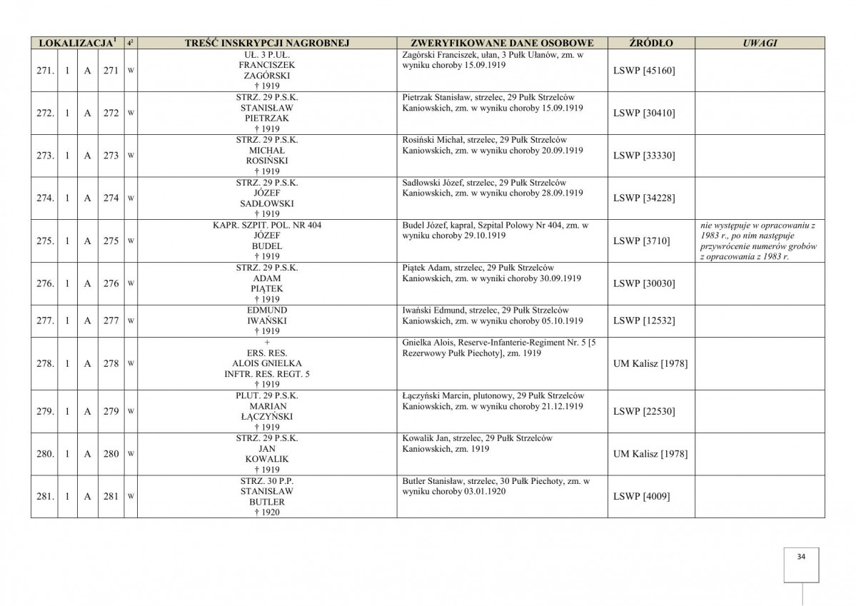 karta ewidencyjna, skan nr 36