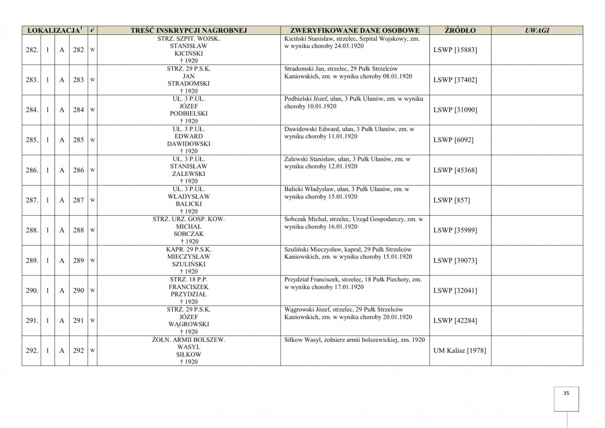 karta ewidencyjna, skan nr 37