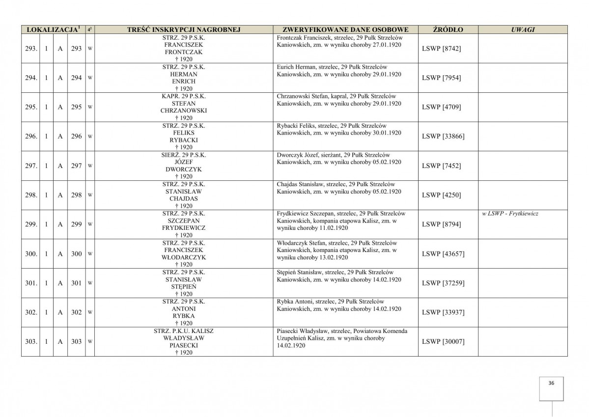 karta ewidencyjna, skan nr 38