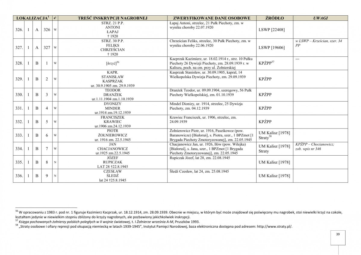 karta ewidencyjna, skan nr 41