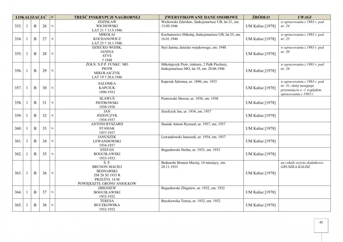 karta ewidencyjna, skan nr 44