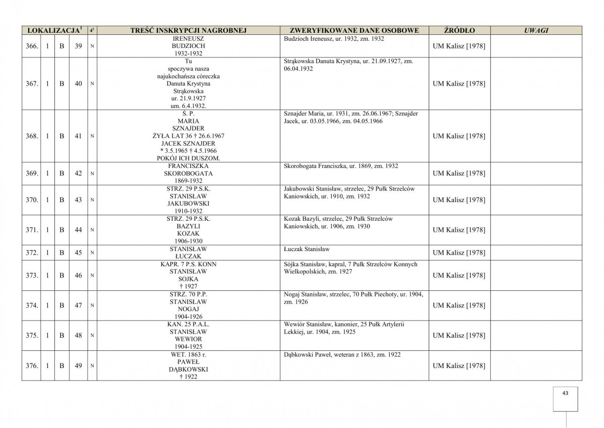 karta ewidencyjna, skan nr 45