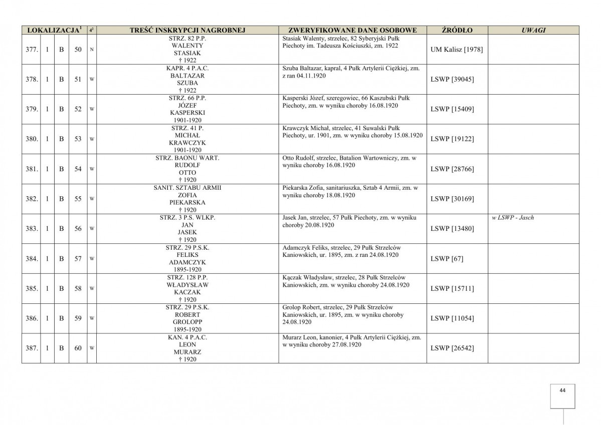 karta ewidencyjna, skan nr 46