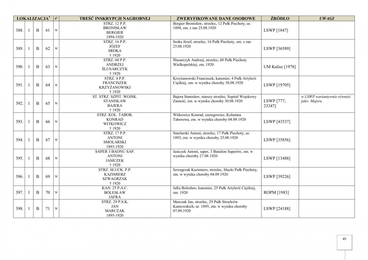 karta ewidencyjna, skan nr 47