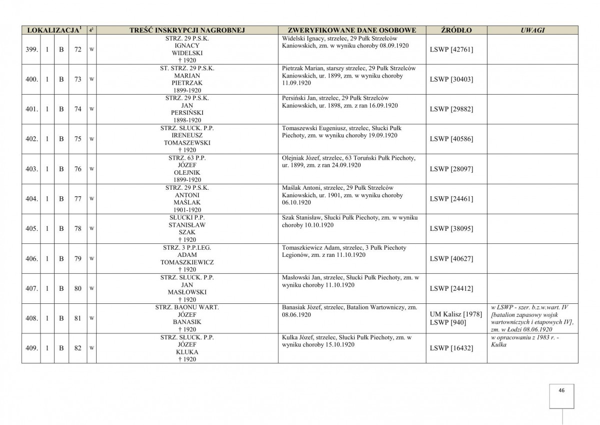 karta ewidencyjna, skan nr 48