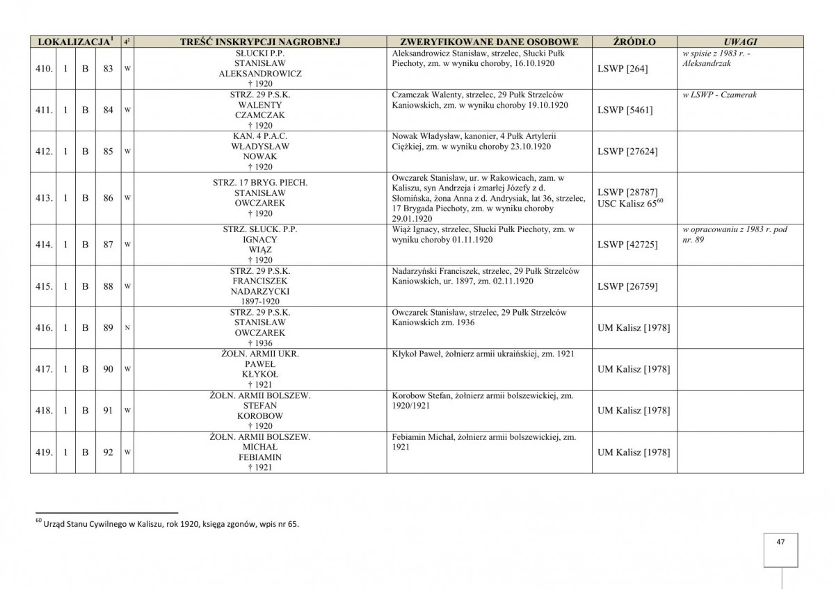 karta ewidencyjna, skan nr 49