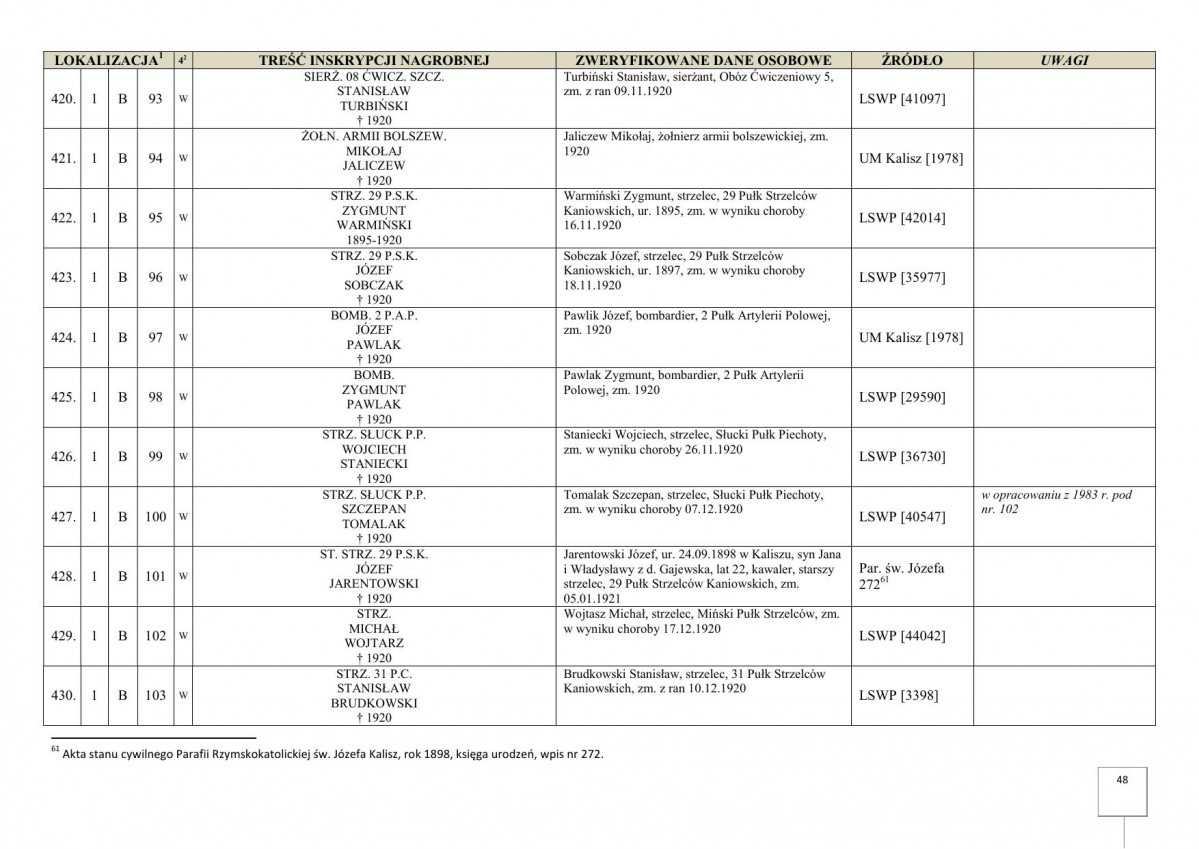 karta ewidencyjna, skan nr 50